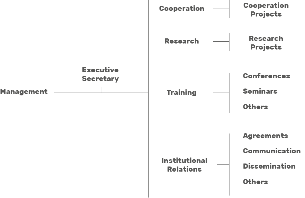estructura-en2